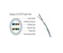 LS Cabling 4 Pair Cable U/UTP (SFP-E-C5G-E1VN-M 0.5x004P/GY)