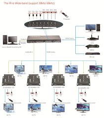 Bộ Matrix chuyển mạch 4×4 HDbaseT 100m với IR, RS322, IP control