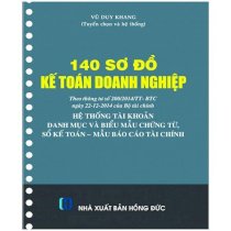 140 Sơ đồ kế toán doanh nghiệp