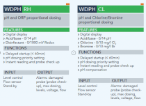 Thiết bị châm hóa chất cl2 và ph mã WDPHCL (0-10ppm)_ CS 10l/h  EMEC