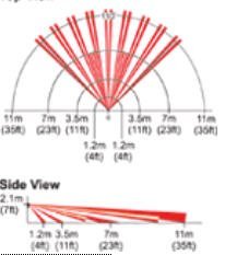 Mắt hồng ngoại PARADOX 476+