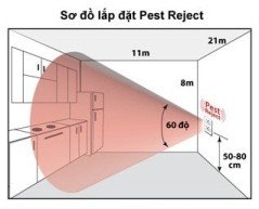 Kết quả hình ảnh cho Máy đuổi côn trùng Pest Reject loại mới nhất