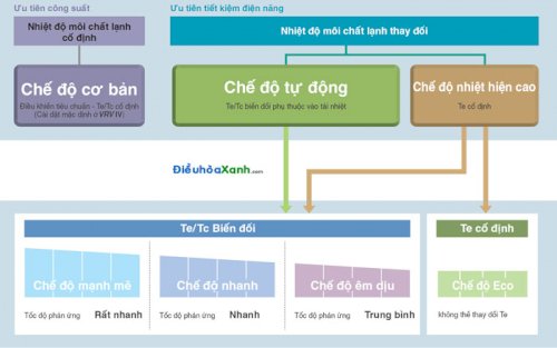 che-do-hoat-dong-vrt-vrv-iv.jpg