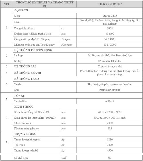 fld250c - thongso.jpg