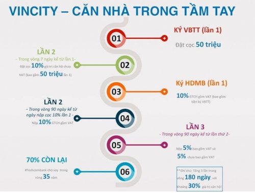 Căn hộ chung cư 2PN dự án Vincity Ocean Park (Ảnh 7)