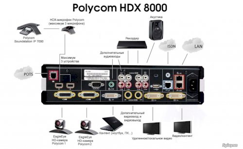 Dịch Vụ Bảo Hành Thiết Bị Polycom HDX - 4