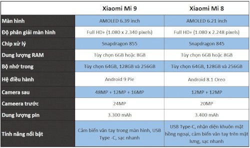 So sÃ¡nh Xiaomi Mi 9 vÃ  Xiaomi Mi 8: sá»± khÃ¡c biá»t giá»¯a hai tháº¿ há» 3