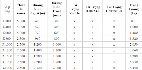 http://betongthuducnhatrang.com/FileStorage/Article/Image/ong-cong-be-tong-3.png