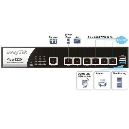 Router Wifi Draytek Vigor 3220 Ảnh số 42551666