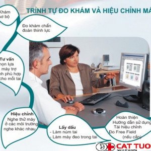 Trình tự đo khám