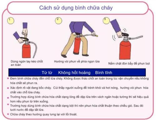 Bảng hướng dẫn sử dụng bình chữa cháy bột