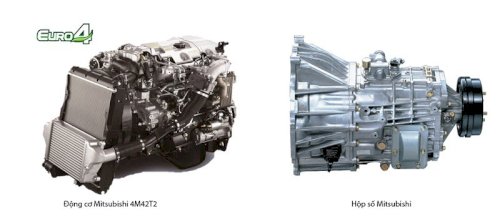 Xe tải Nhật Bản Mitsubishi Fuso Canter 4.99 E4 KM 100% phí trước bạ, Tặng bảo hiểm TNDS Ảnh số 42515579