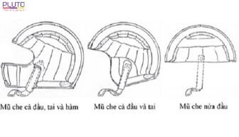 Phân Loại Mũ Bảo Hiểm 