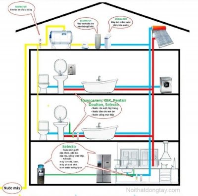 Tăng áp lực tự động dễ dàng với máy bơm tăng áp biến tần Esybox DAB