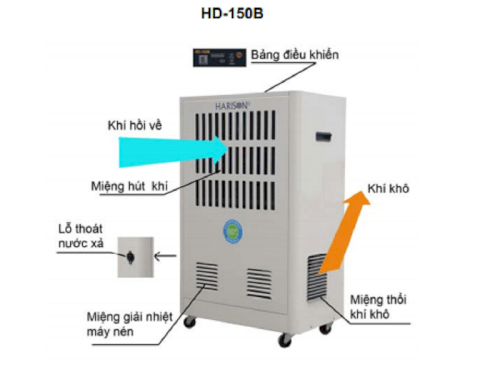 Bảng điều khiển của máy hút ẩm công nghiệp Harison HD150B