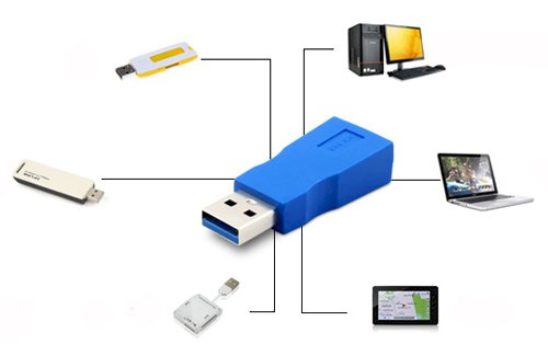 Đầu nối USB 3.0 UNITEK YA019 