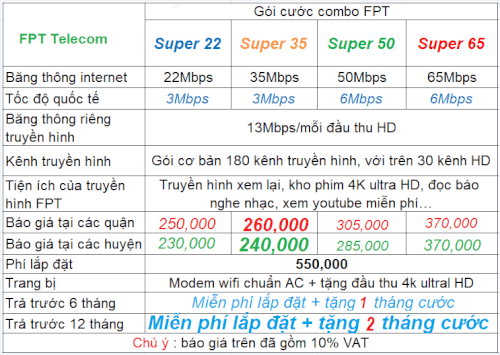 Bảng Báo Giá Lắp COMBO Truyền Hình FPT