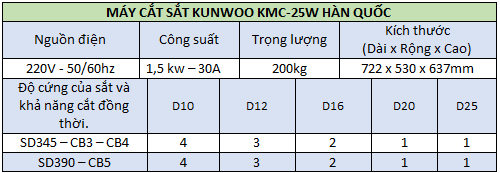 MÃÂ¡y cÃ¡ÂºÂ¯t sÃ¡ÂºÂ¯t Kunwoo KMC-25