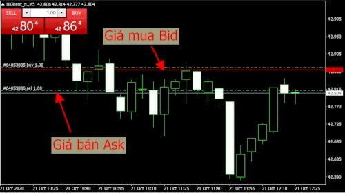 Laptop: Phí Spread  là gì?  Spread thấp có tác dụng gì trong giao dịch Forex  DMn62X5