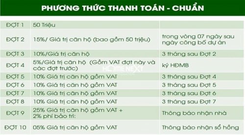 Phương thức thanh toán dự kiến của Charm Diamond Dĩ An