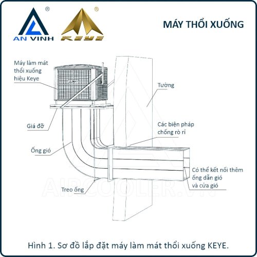 Vui lòng click để xem ảnh lớn hơn (aircooler.vn)