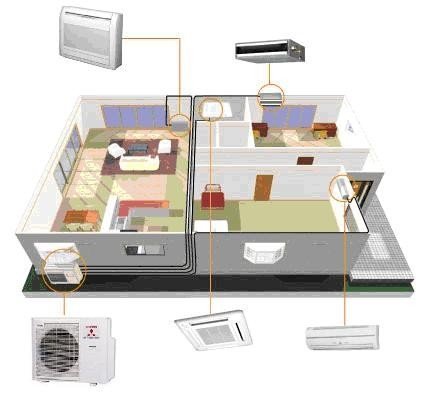 Điều hòa Multi Mitsubishi Heavy Ảnh số 32288204