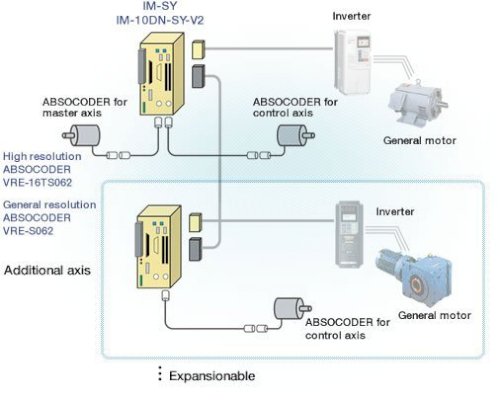 Fig:IM-SY System Configuration