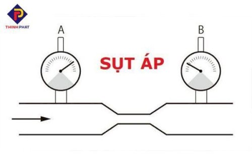 sut-ap