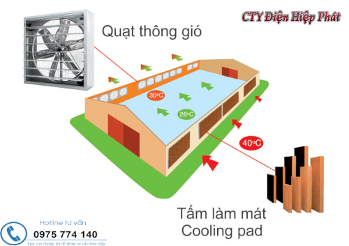 quạt hút công nghiệp 500x500 thông gió nhà xưởng