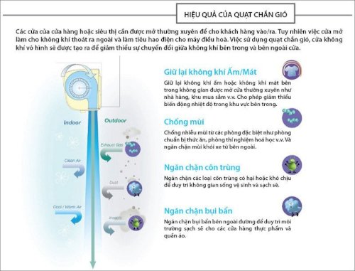 CÔNG TY TNHH THIẾT BỊ CƠ ĐIỆN HÙNG VƯƠNG