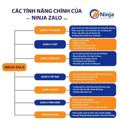 Bán hàng zalo vào mùa dịch có hiệu quả không ? T%C3%ADnh-n%C4%83ng-ch%C3%ADnh-zalo-V2-983x1024-1