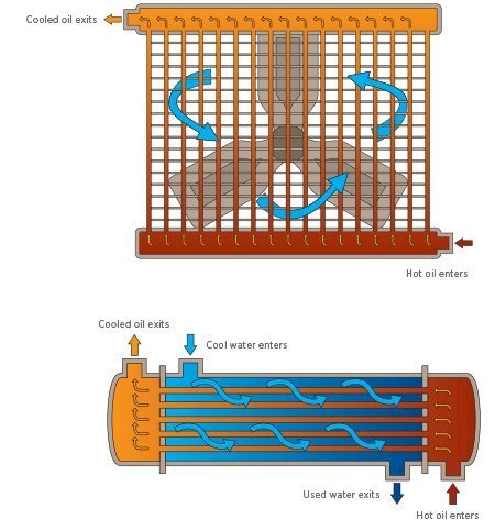 https://media.noria.com/sites/magazine_images/202004/OilSystem_Chart2.jpg