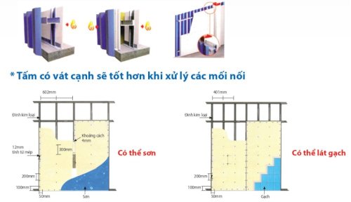 Kết cấu vách ngăn xưởng chống cháy