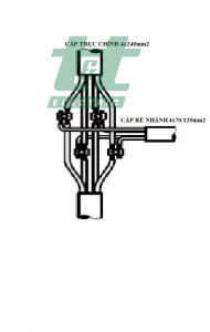 Hộp nối cáp rẽ nhánh đổ keo