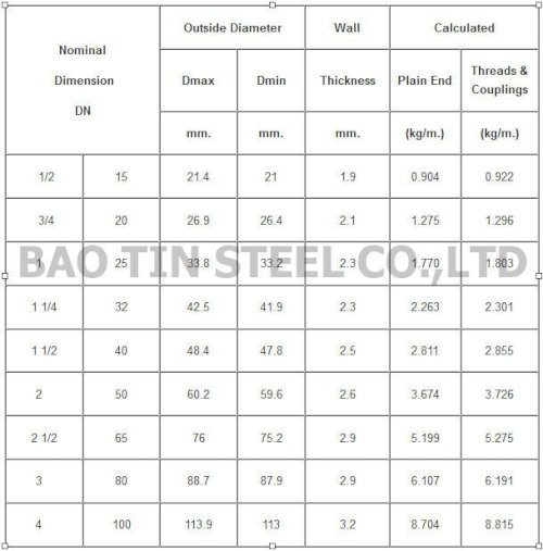 ống thép tiêu chuẩn bs1387 1985 class a1