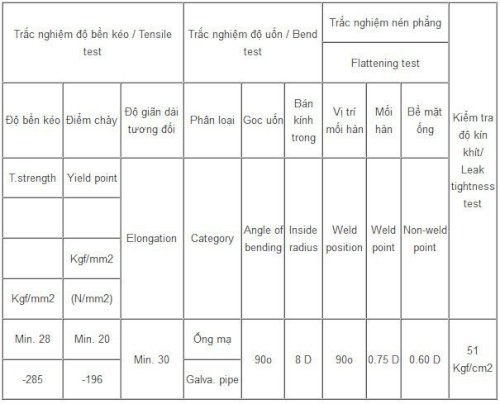 chỉ tiêu vật lý ống thép tiêu chuẩn BS 1387-1985