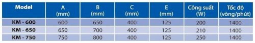 CÔNG TY TNHH THIẾT BỊ CƠ ĐIỆN HÙNG VƯƠNG