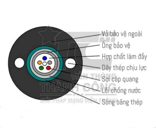 cap-quang-multimode-12fo