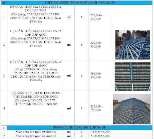 bảng báo giá thi công khung kèo mái ngói trọn gói 2019