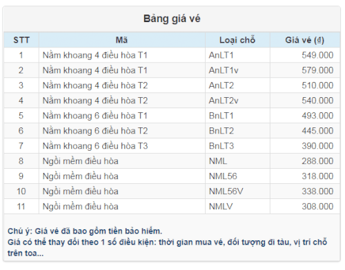 Giá vé tàu hỏa từ Long Khánh đi Tuy Hòa