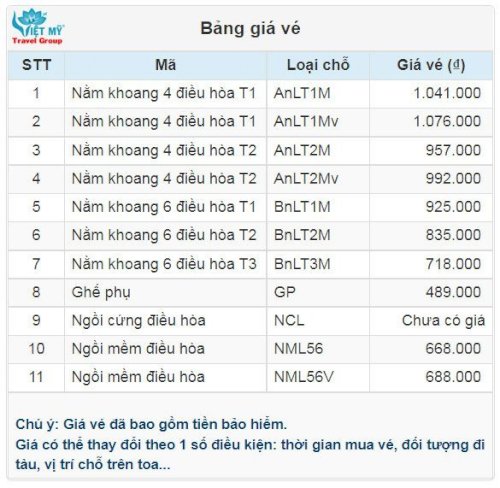 Giá vé tàu hỏa Huế đi Long Khánh – Đồng Nai