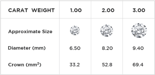 1 carat bao nhiêu ly-bảng so sánh kích thước kim cương