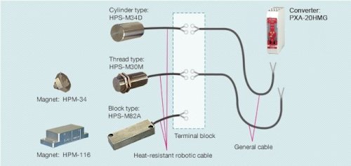 Fig:ABSO PX® System Configuration